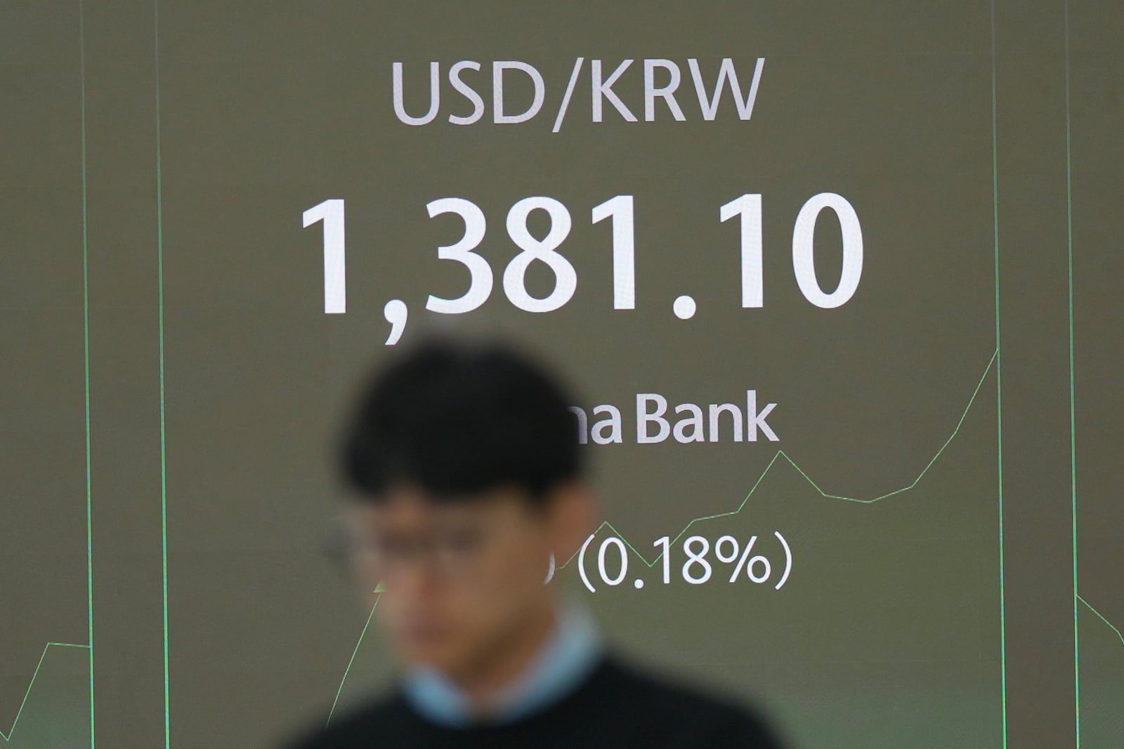 A currency trader walks by the screens showing the foreign exchange rate between U.S. dollar and South Korean won at a foreign exchange dealing room in Seoul, South Korea, Wednesday, Nov. 6, 2024. (AP Photo/Lee Jin-man)