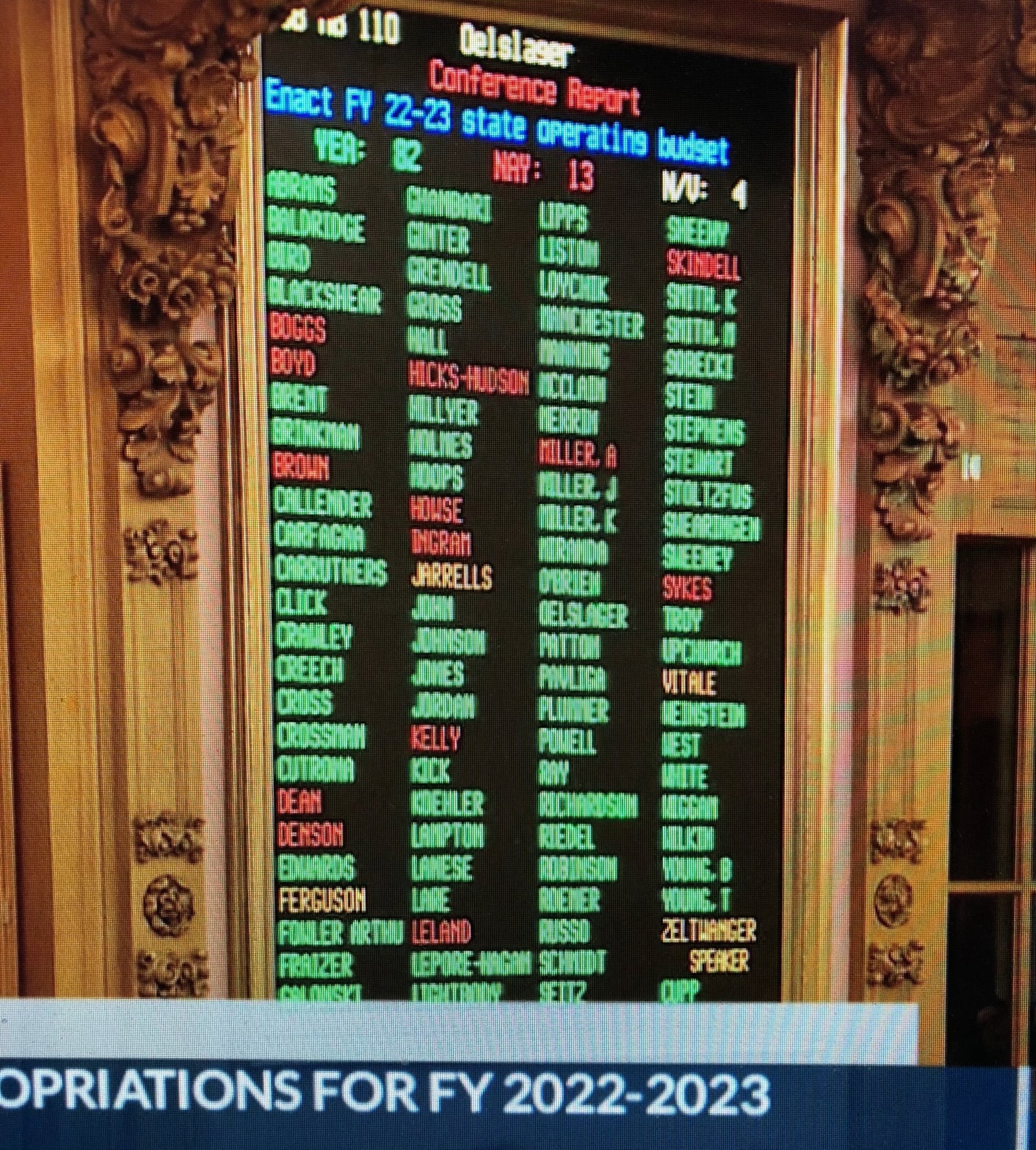 This roll call shows how state representatives voted Monday, June 28, 2021, on the two-year state budget bill. "Yes" votes are in green, "no" votes in red, and failure to vote in yellow.