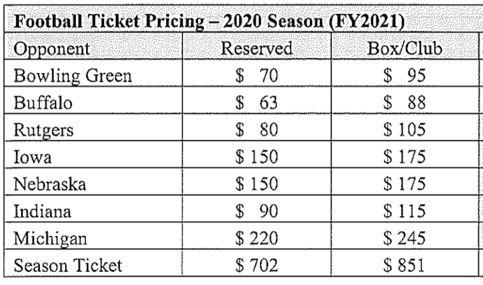 Proposed Ohio State football ticket prices (via Ohio State BOT agenda)