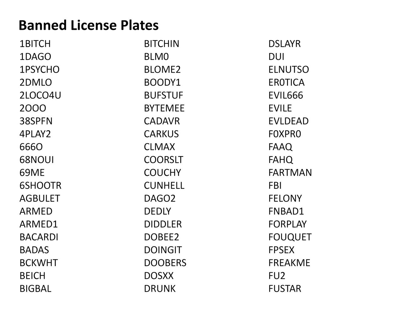 Banned License Plates