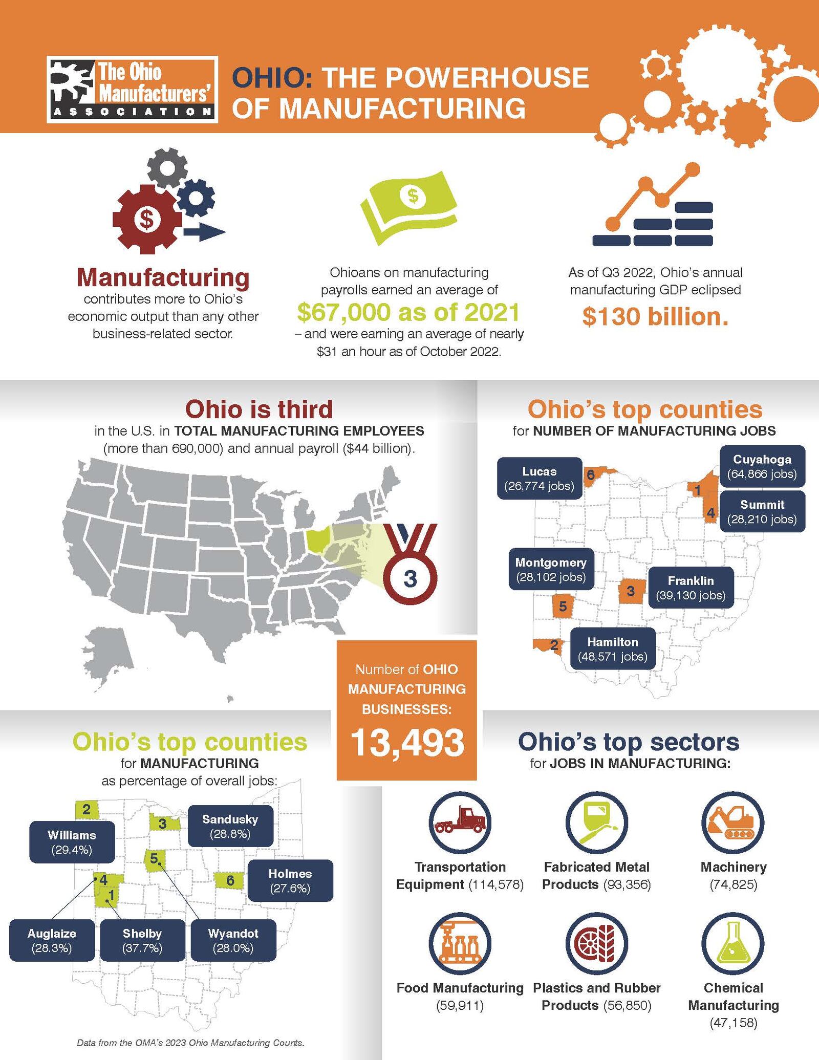 Ohio Manufacturers' Association infographic (CONTRIBUTED)