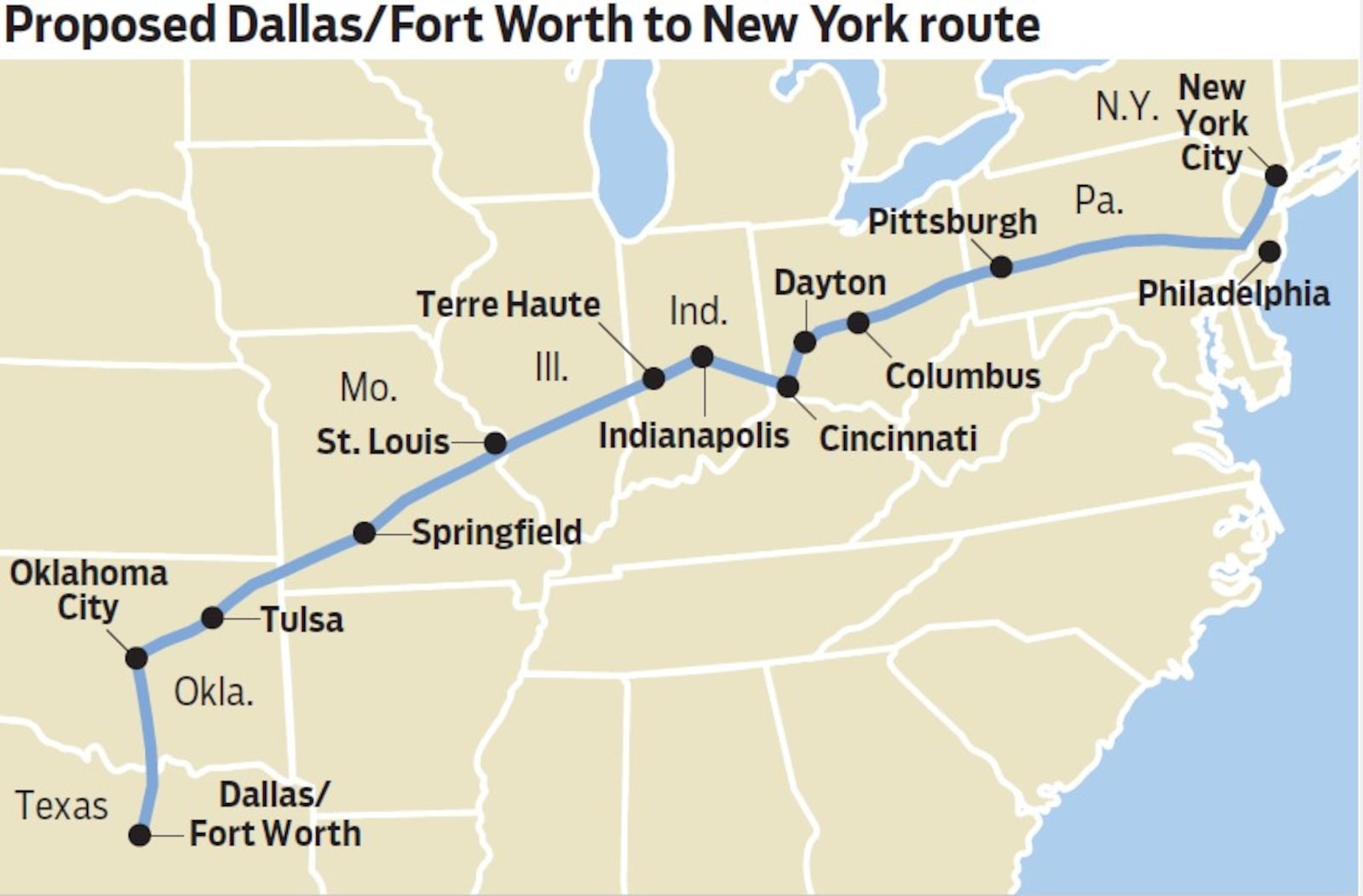 A map of a proposed long-distance passenger train route that would connect New York to Dallas, Texas, with potential service and stops in Dayton, Columbus and Cincinnati. CONTRIBUTED