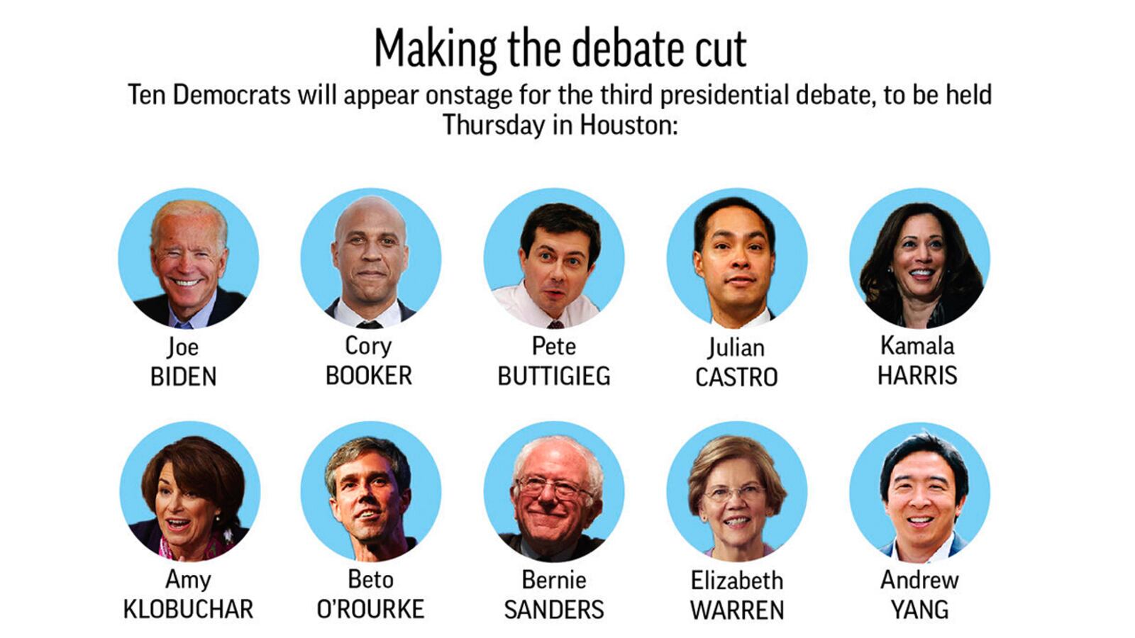 Ten Democratic presidential candidates will participate in the third debate. (Photo: AP)