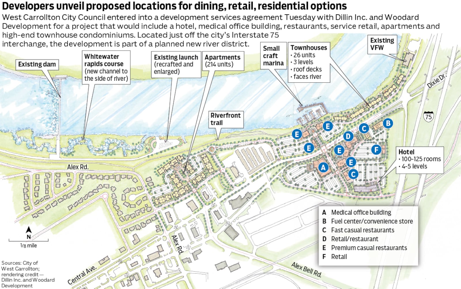 A development services agreement approved by West Carrollton City Council on Tuesday, May 24, 2022, paves the way for a river district along the Great Miami River off of East Central Avenue. The agreement outlines new development and riverfront housing next to a planned whitewater park.