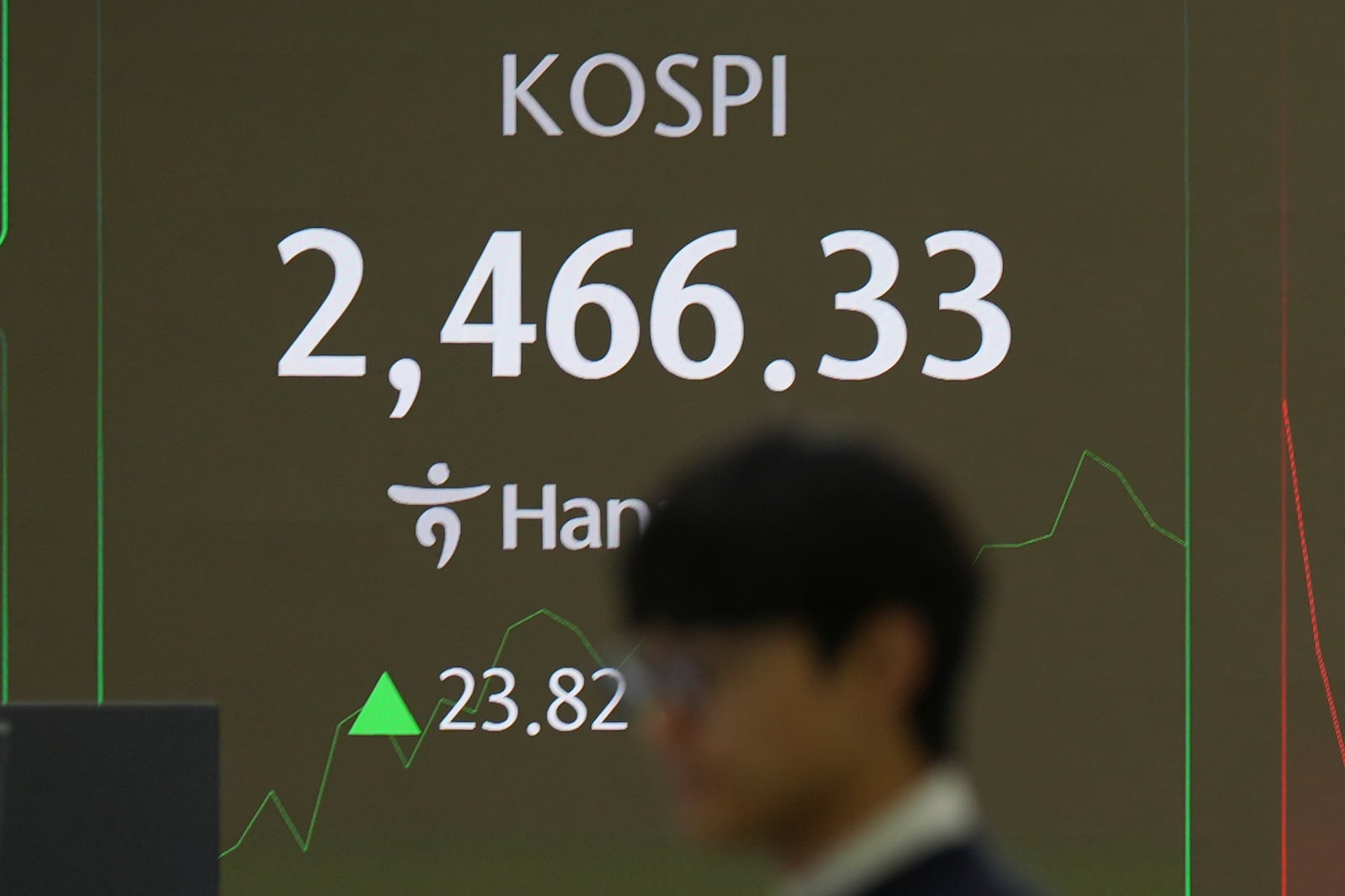 A currency trader stands near the screen showing the Korea Composite Stock Price Index (KOSPI) at a foreign exchange dealing room in Seoul, South Korea, Thursday, Dec. 12, 2024. (AP Photo/Lee Jin-man)