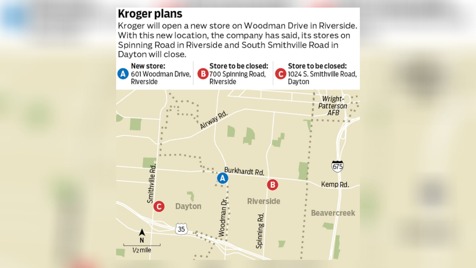 Kroger plans to close its Spinning Road store in Riverside and another one on South Smithville Road in Dayton next week as it opens a new Riverside business on Woodman Drive. STAFF