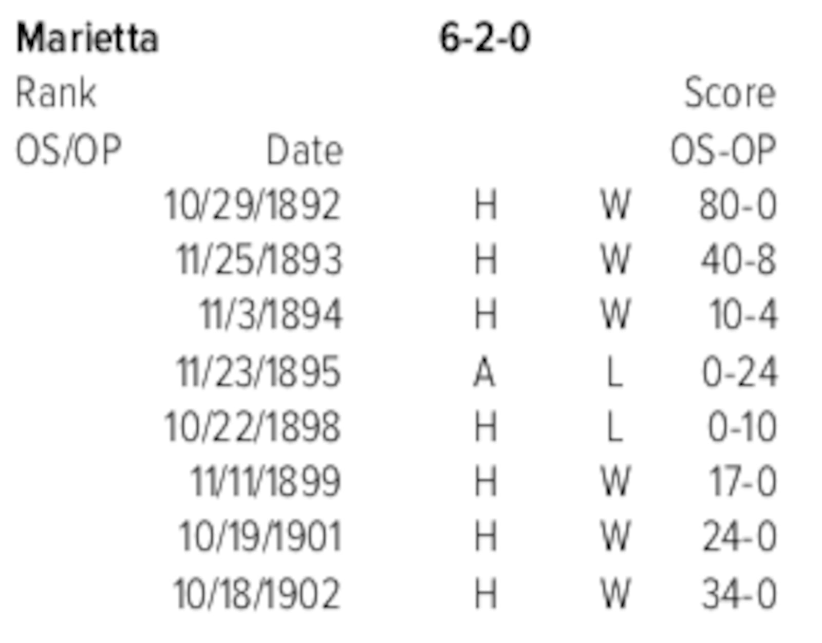 Some historical series perspective for the Buckeyes