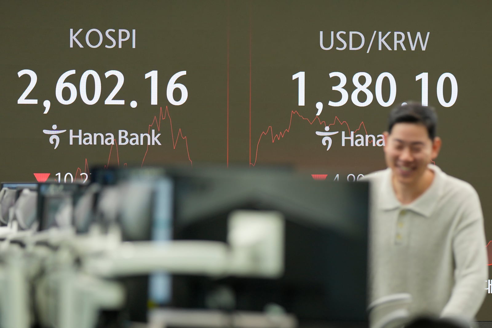 A currency trader walks by the screens showing the Korea Composite Stock Price Index (KOSPI), left, and the foreign exchange rate between U.S. dollar and South Korean won at a foreign exchange dealing room in Seoul, South Korea, Tuesday, Oct. 29, 2024. (AP Photo/Lee Jin-man)