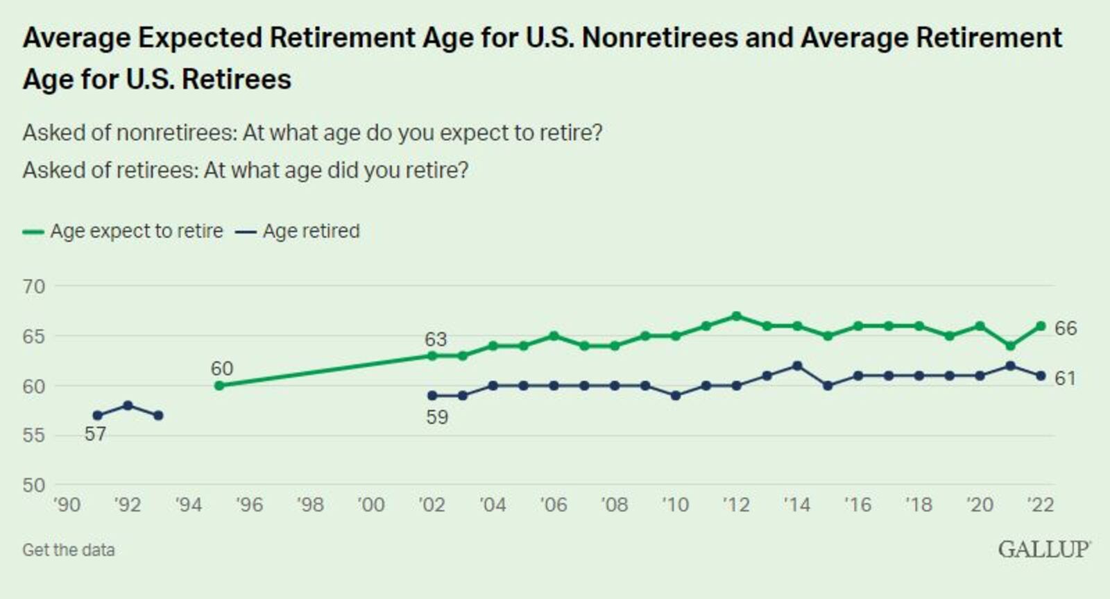 Screenshot via news.gallup.com