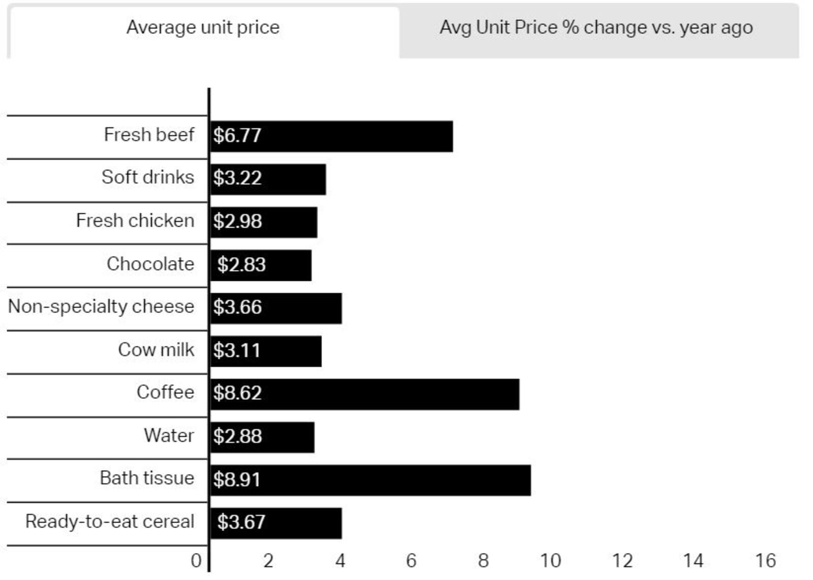 Screenshot via Nielsen IQ