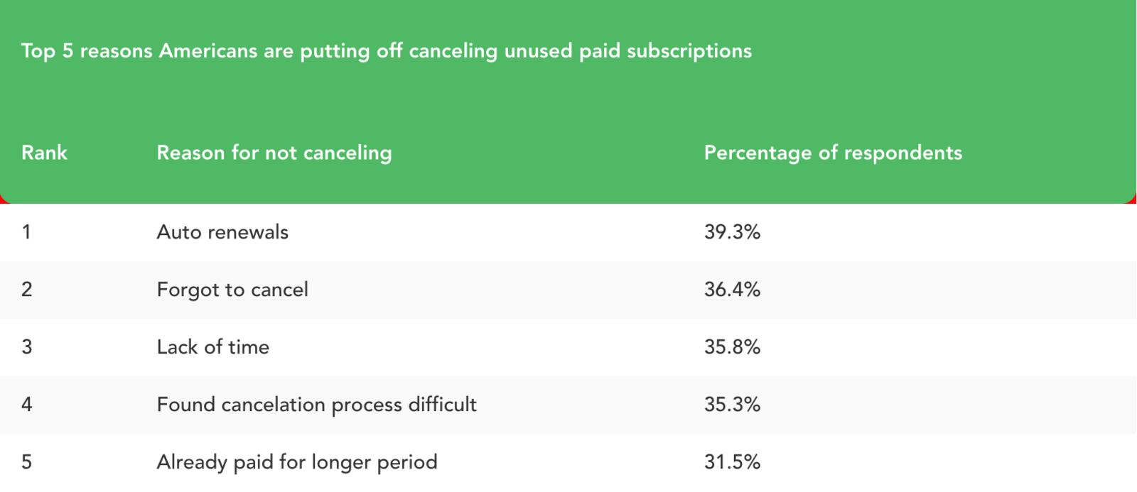 Data via Self Financial survey