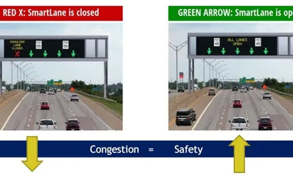 When a SmartLane on the freeway is activated, a green arrow will indicate the lane (shoulder) is open to traffic and the speed limit is reduced on all lanes of the highway. OHIO DEPT. OF TRANSPORTATION